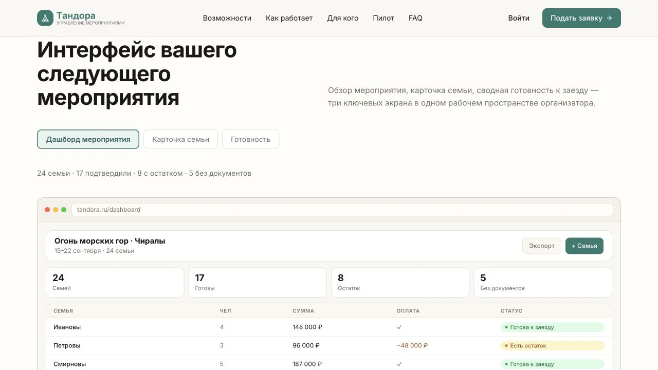 Демонстрационная панель Tandora с семьями, оплатами и статусами