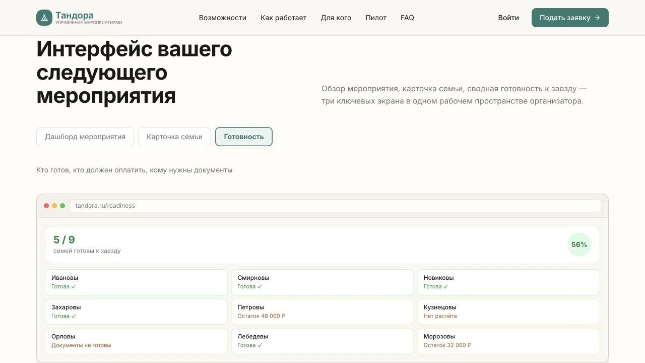 Демонстрационный экран Tandora со статусом готовности семей к заезду